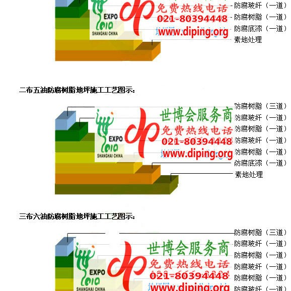 宣汉FRP玻璃钢防腐地坪产品图3