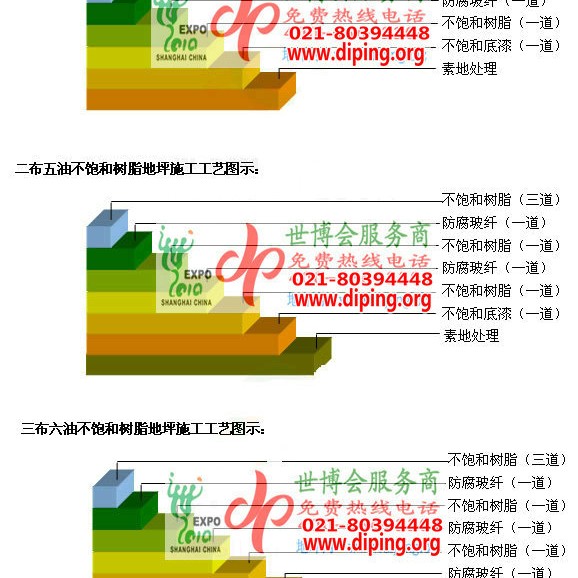 宣汉不饱和树脂地坪，不饱和树脂防腐地坪,防腐蚀地坪施工厂家产品图2